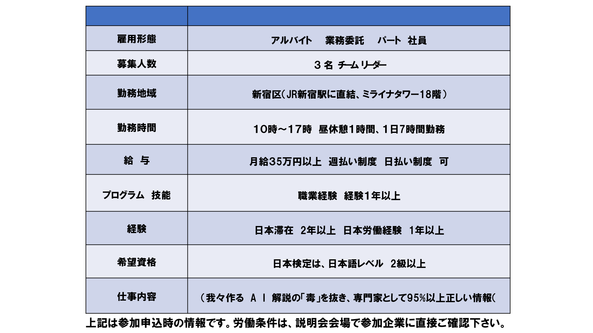 仕事、バイト、正社員